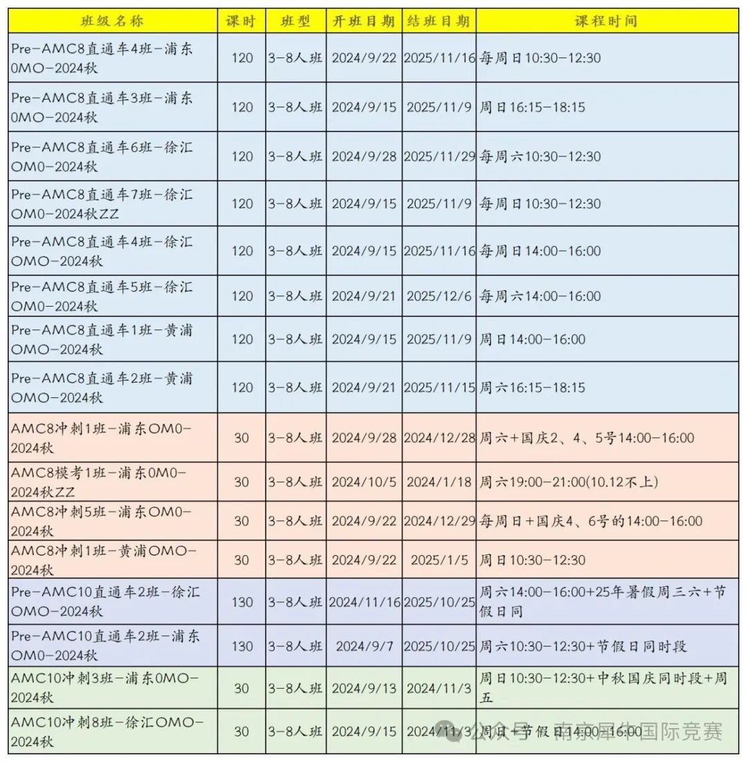 AMC8数学竞赛