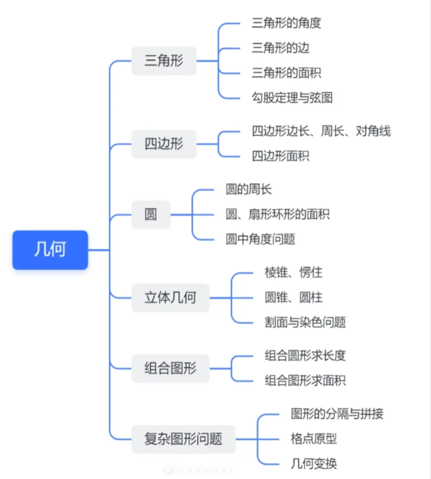AMC8竞赛