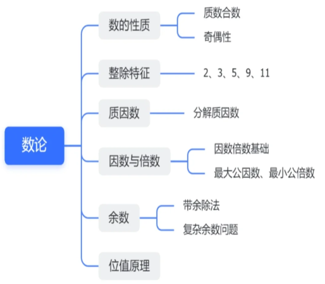AMC8竞赛