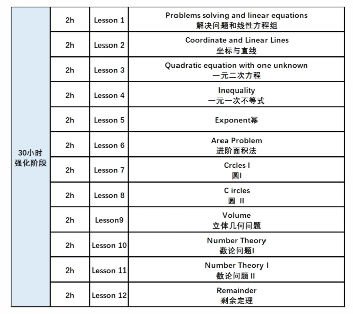 AMC数学竞赛