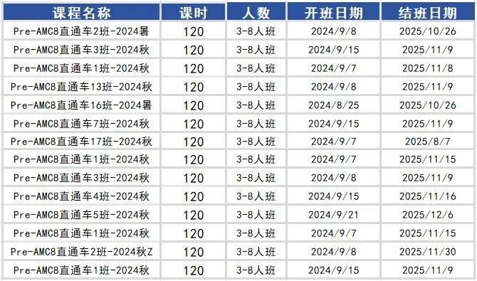 AMC8竞赛