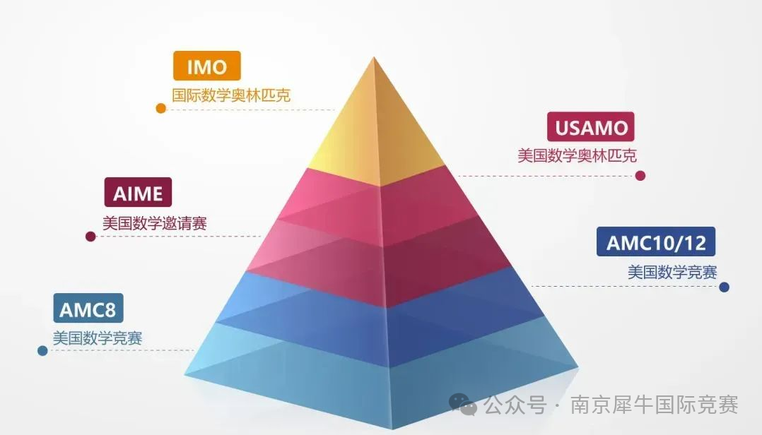 AMC8数学竞赛