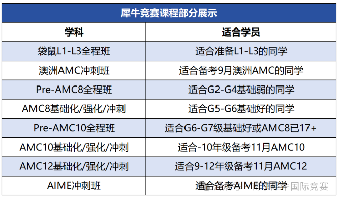 AMC数学竞赛