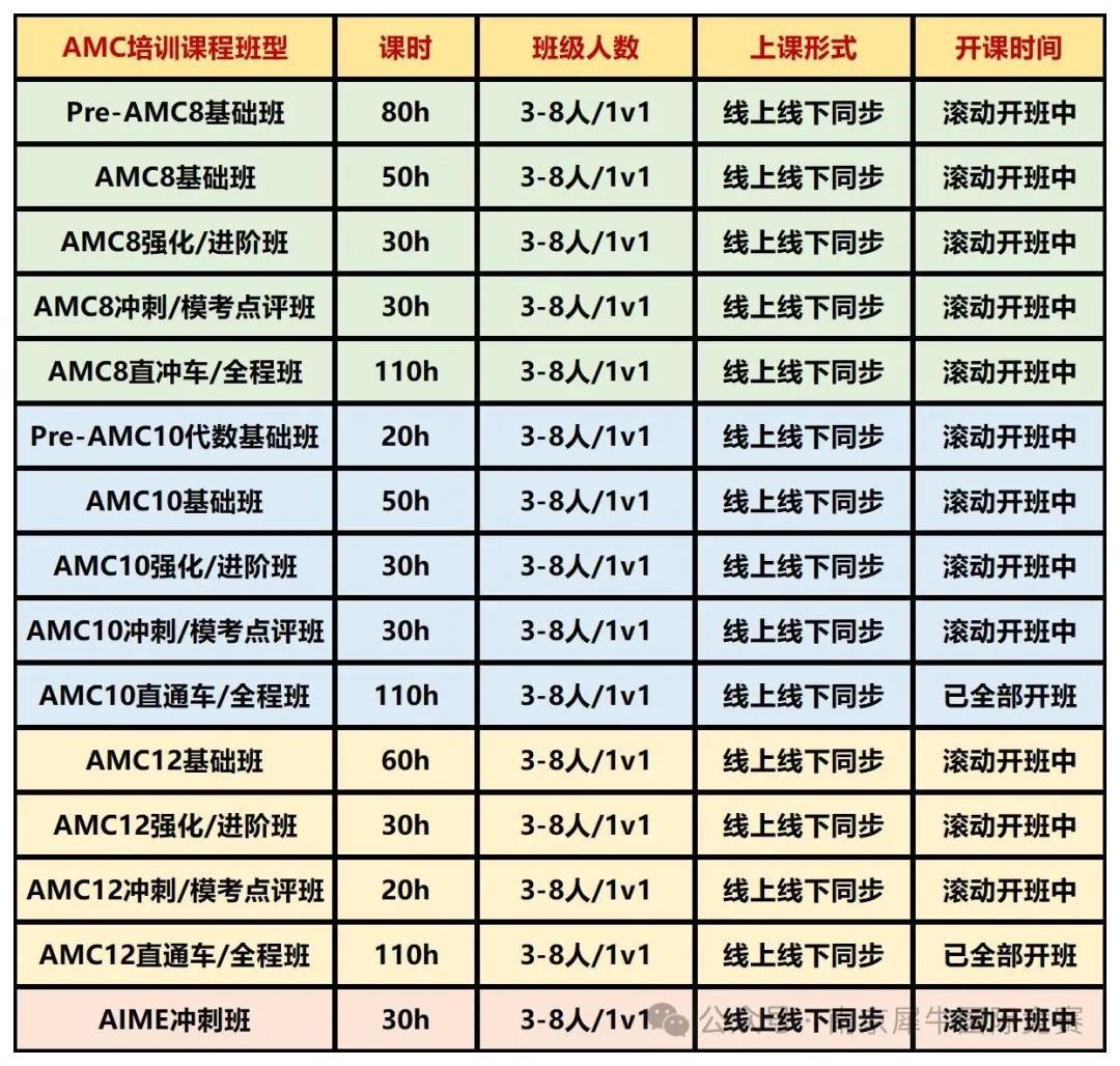 AMC8数学竞赛
