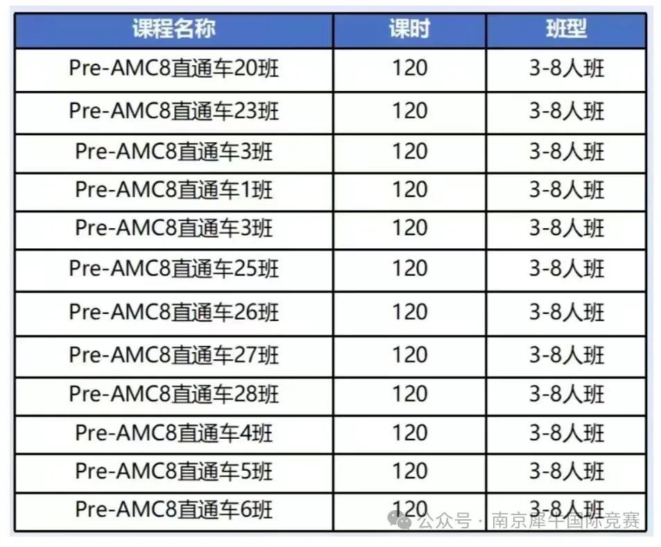 AMC8数学竞赛