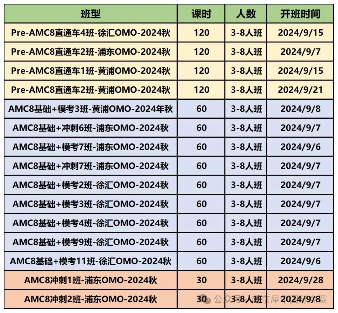 AMC8数学竞赛