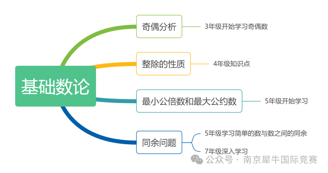 AMC8数学竞赛