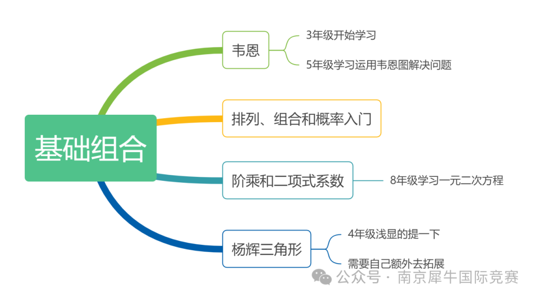 AMC8数学竞赛