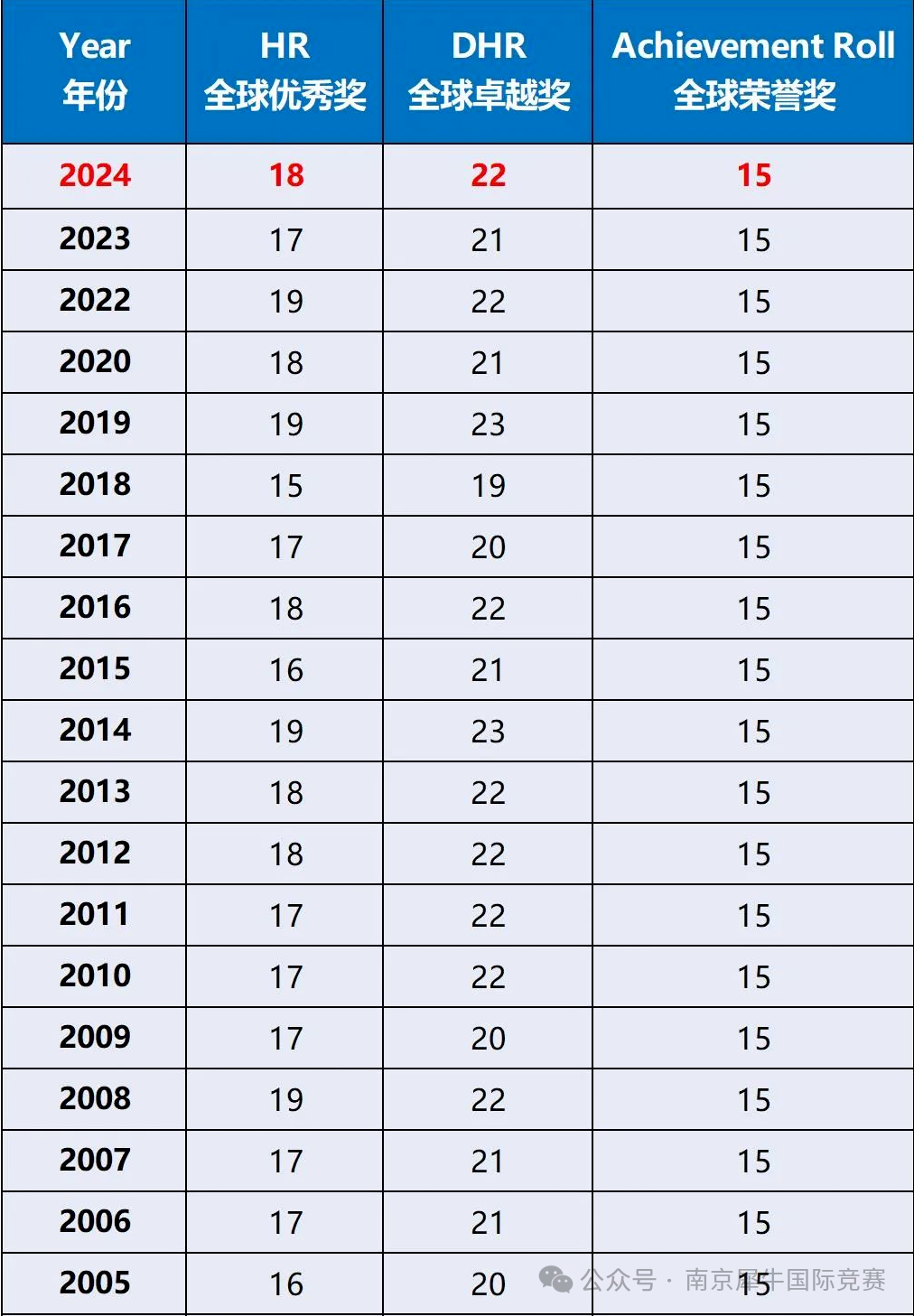 AMC8数学竞赛