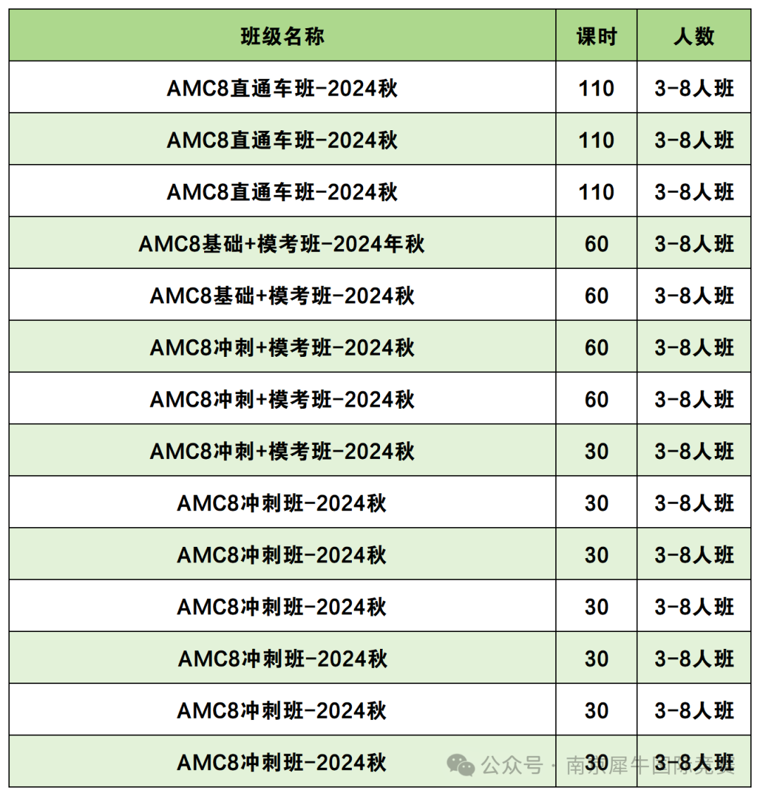 AMC8数学竞赛