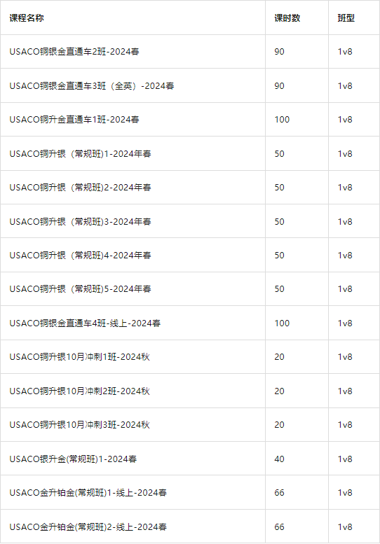 USACO竞赛