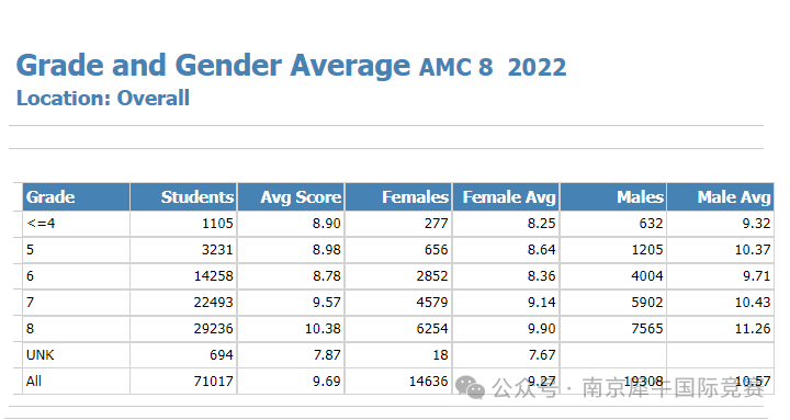图AMC8数学竞赛