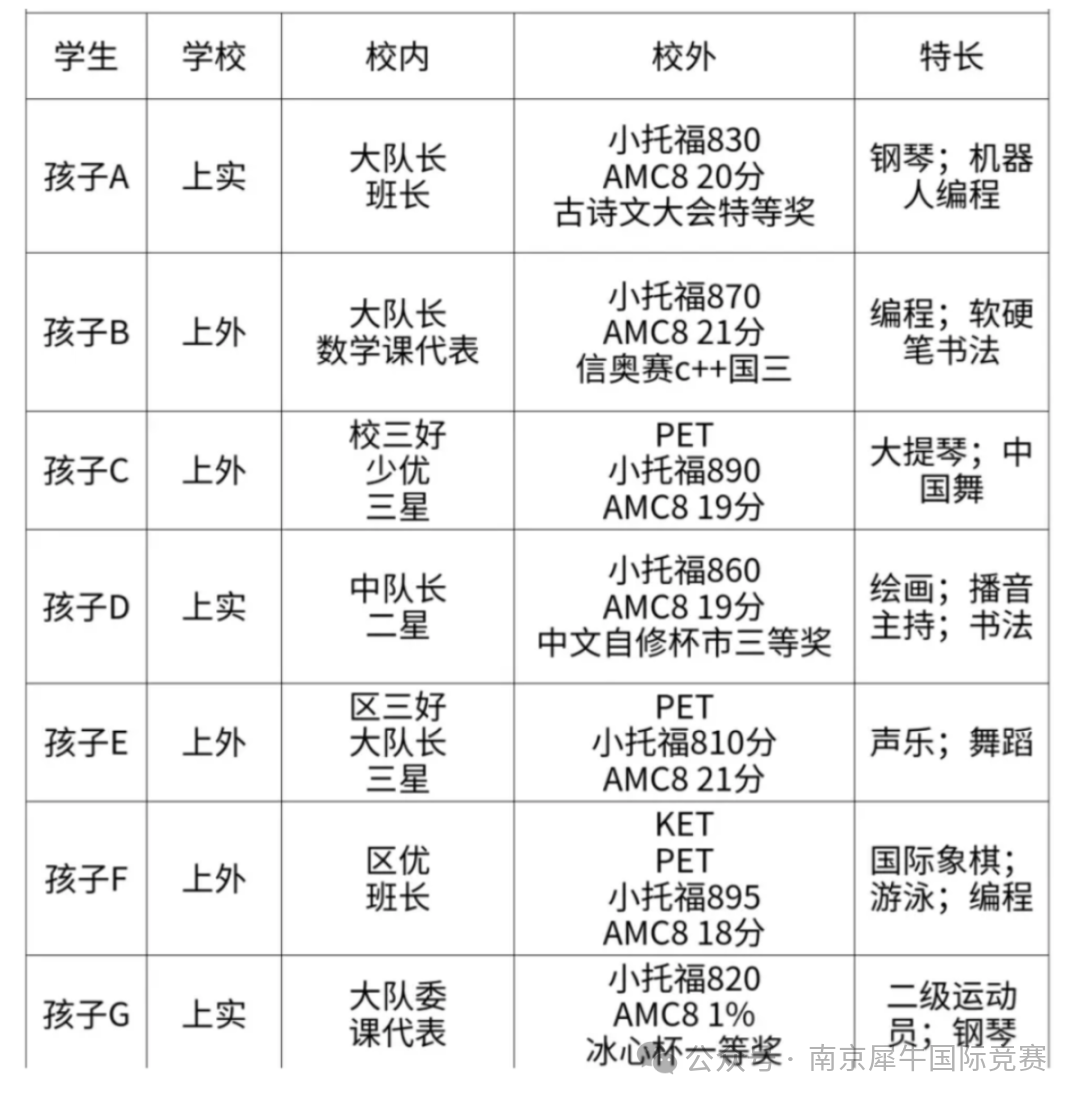 AMC8数学竞赛