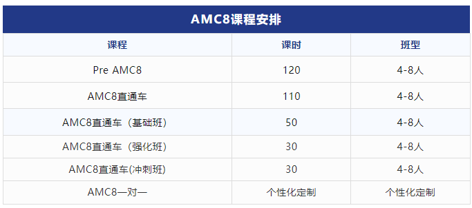 AMC8数学竞赛