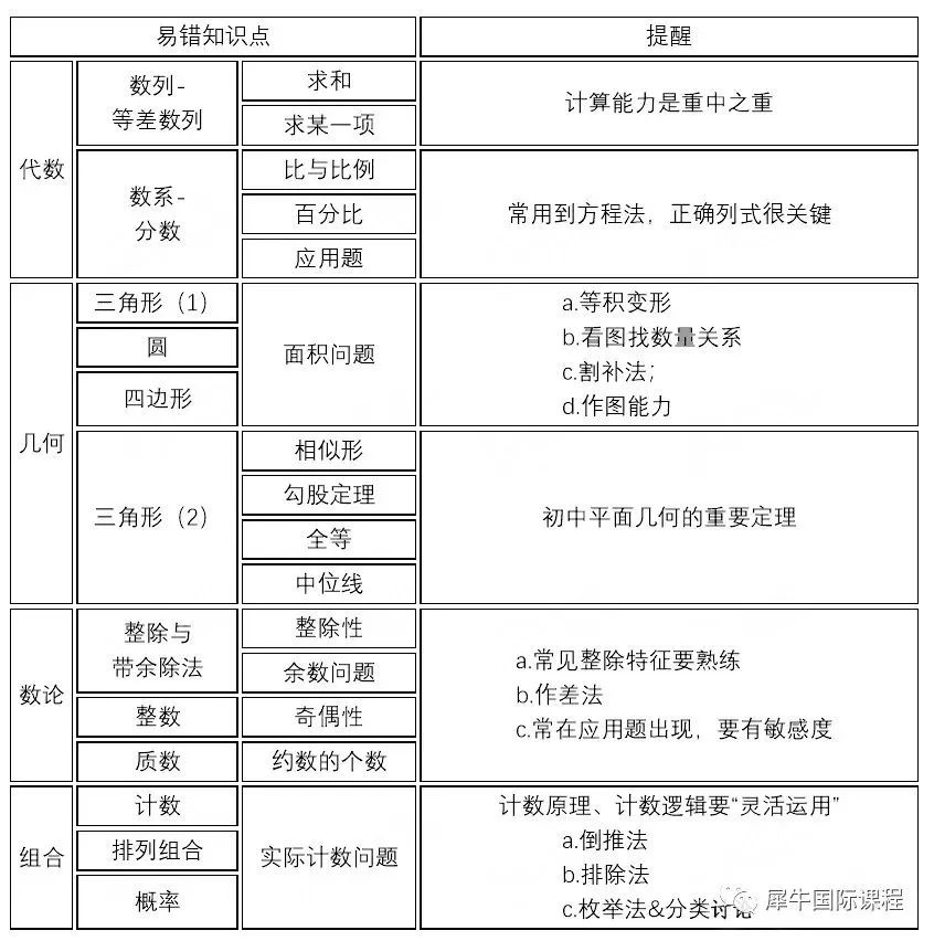 AMC8数学竞赛