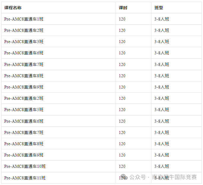 AMC8数学竞赛