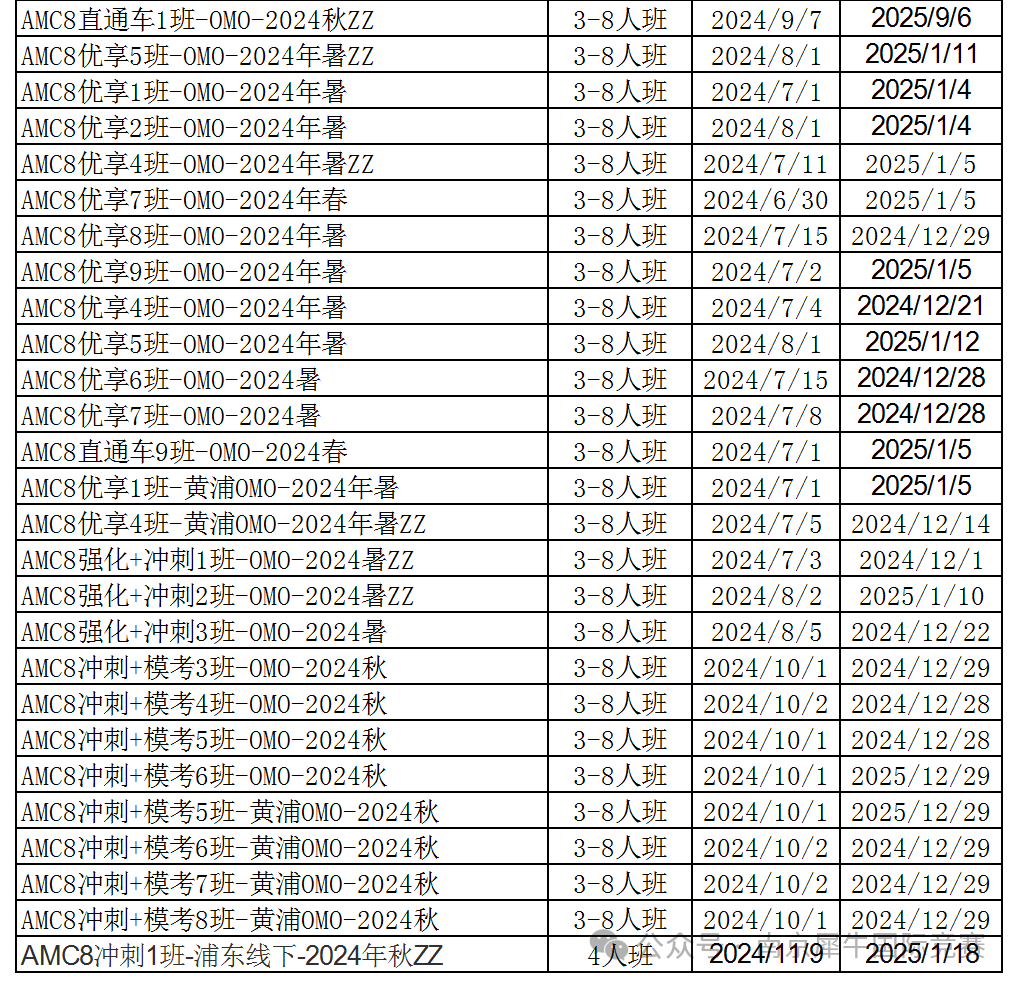 AMC8数学竞赛