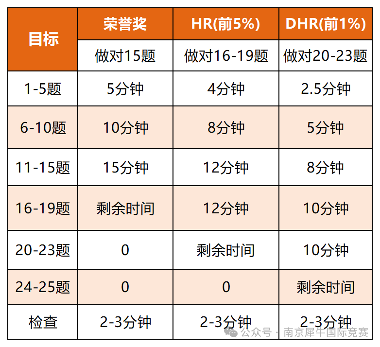 AMC8数学竞赛