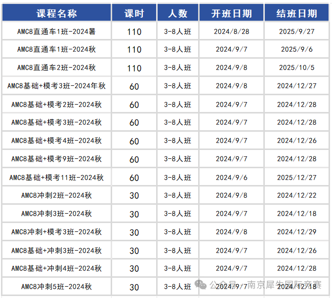 AMC8数学竞赛