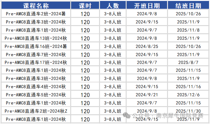 AMC8数学竞赛