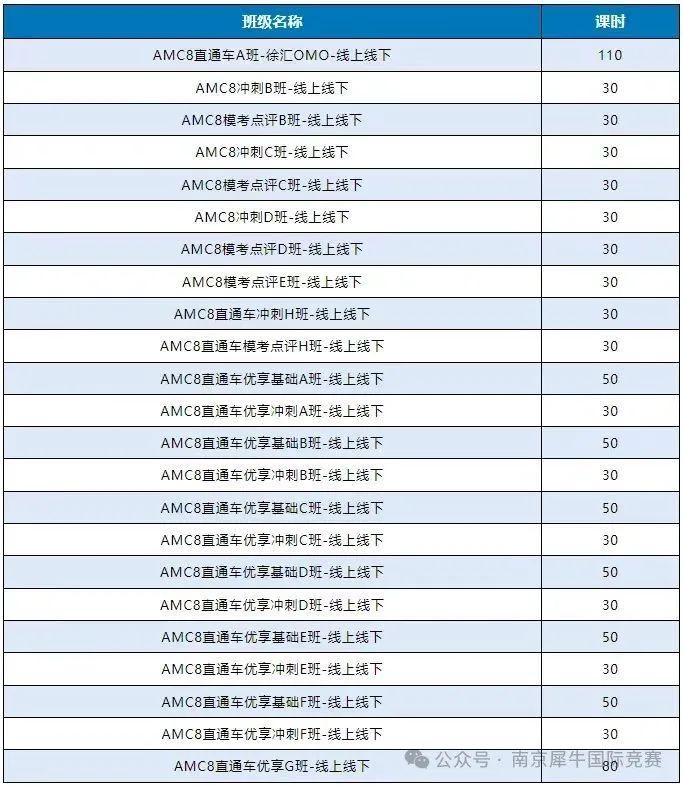 AMC8数学竞赛