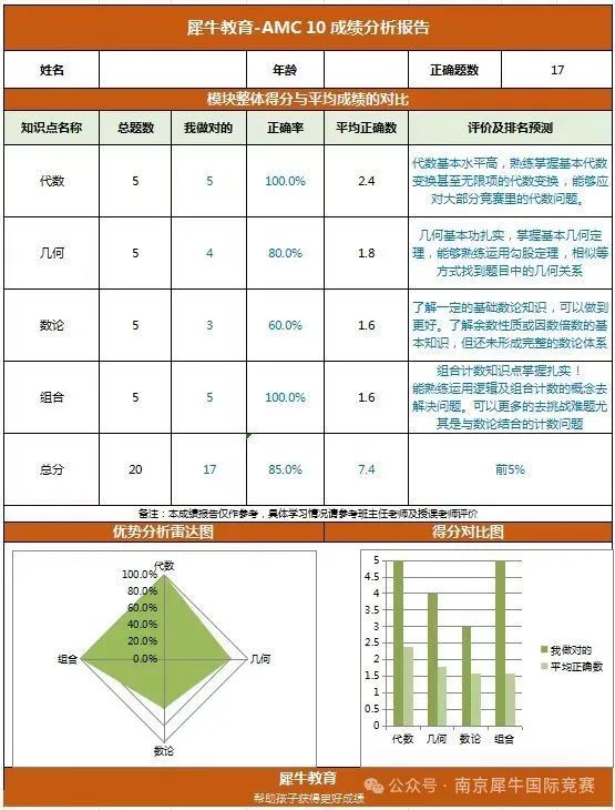 AMC数学竞赛
