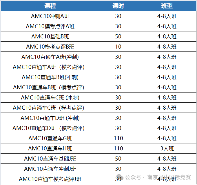 AMC数学竞赛