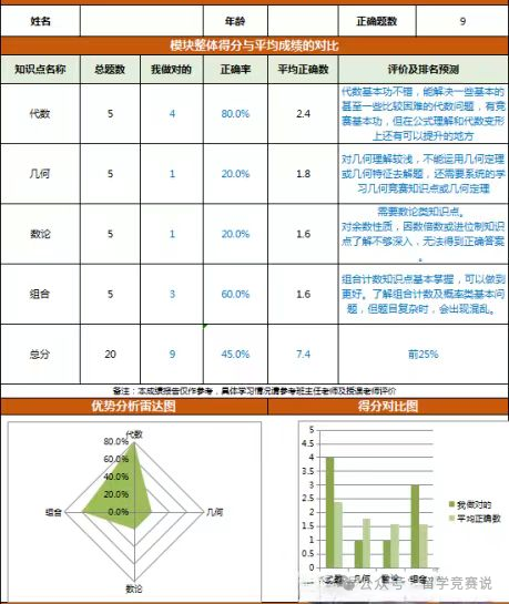 AMC10竞赛