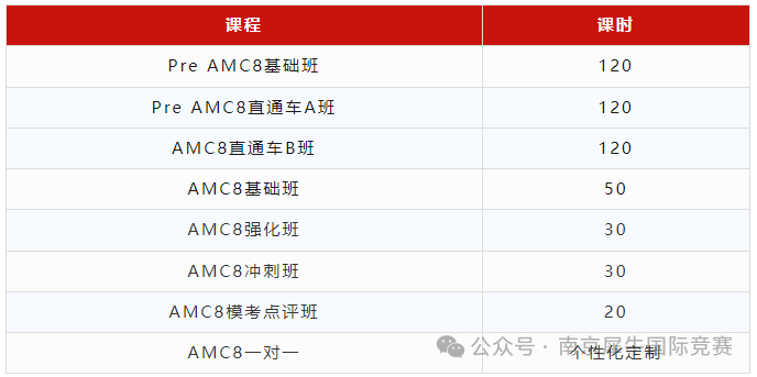 AMC8数学竞赛