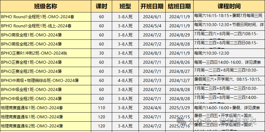 BPhO竞赛