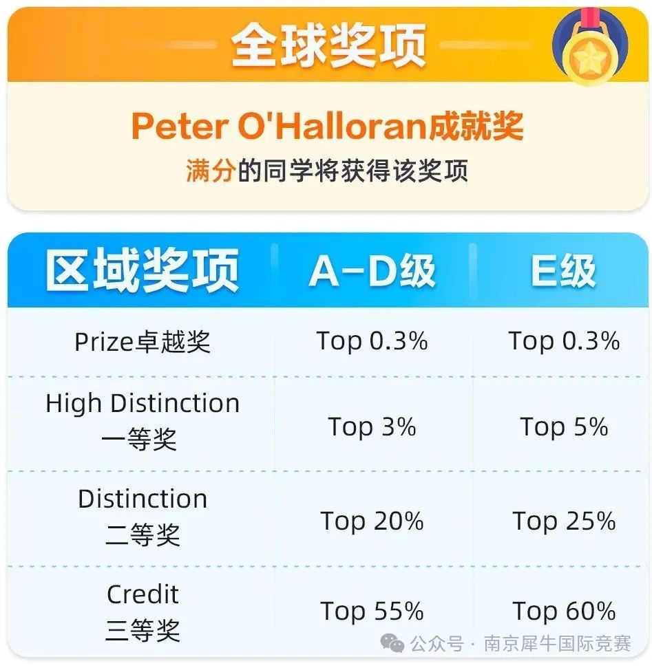 AMC数学竞赛
