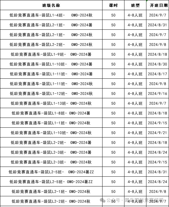 AMC数学竞赛