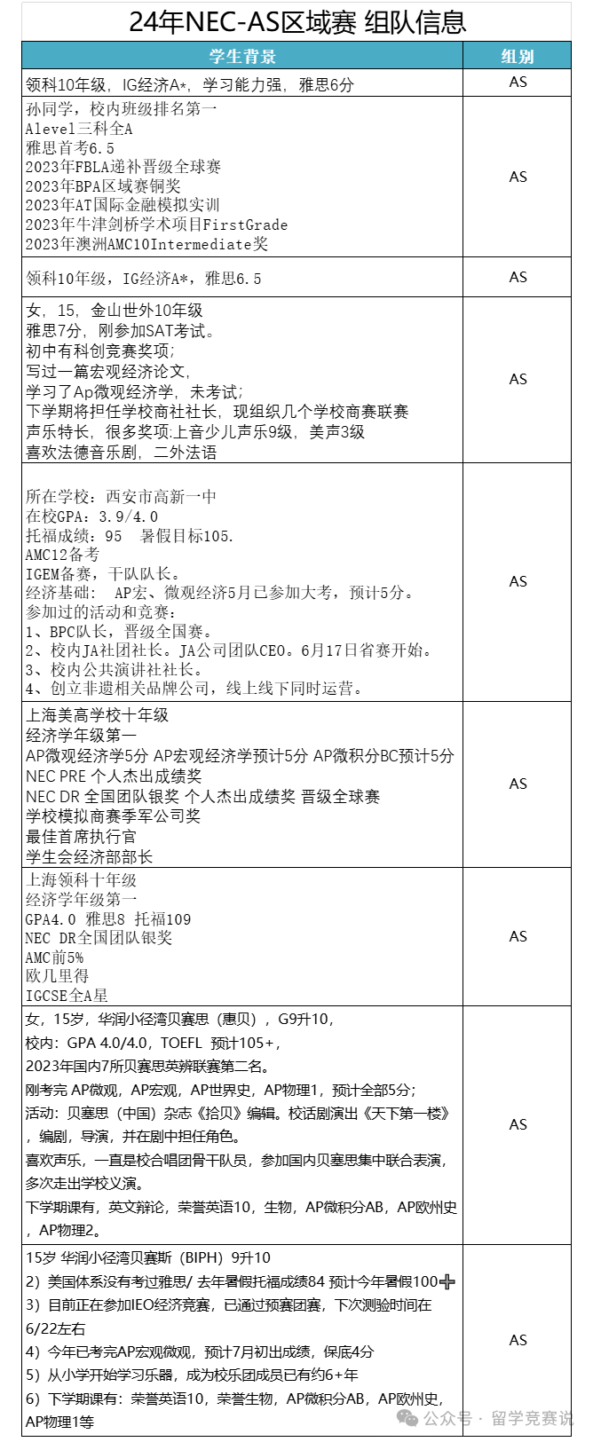 NEC竞赛