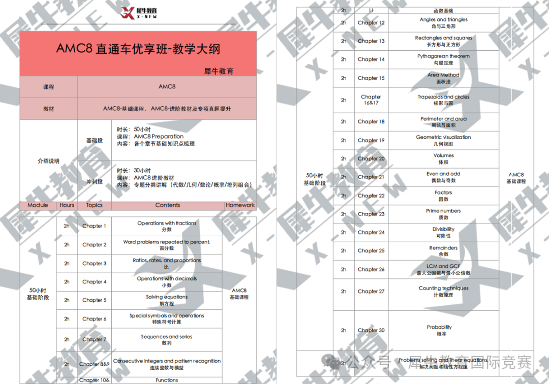 AMC8数学竞赛