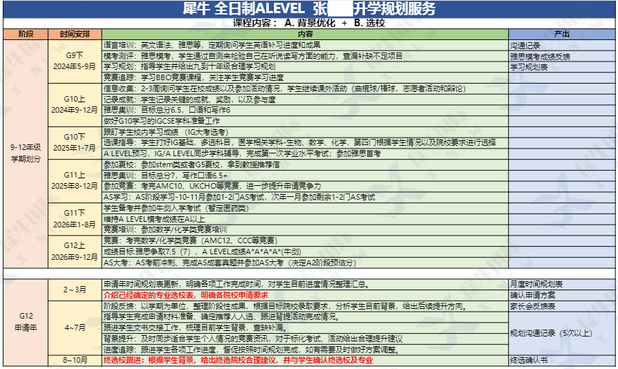 Alevel脱产