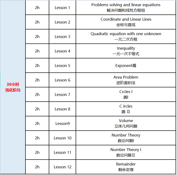 AMC8数学竞赛