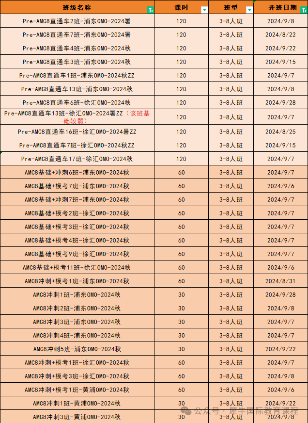 AMC8数学竞赛