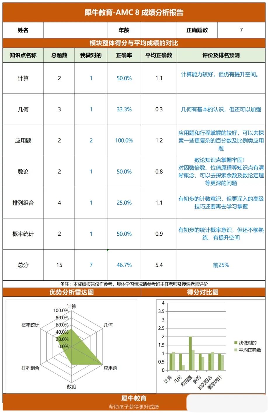 AMC8竞赛