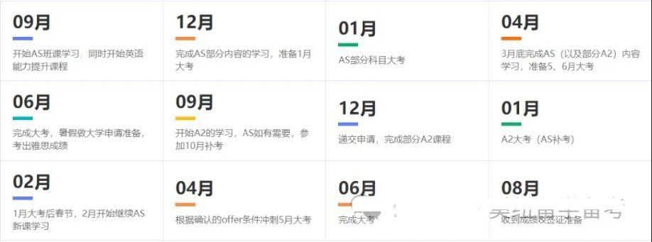 ALevel脱产