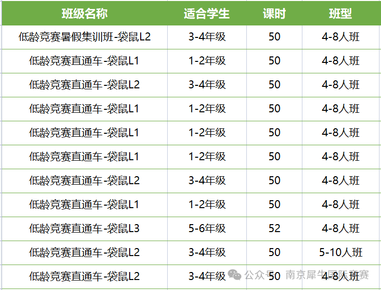 AMC8数学竞赛