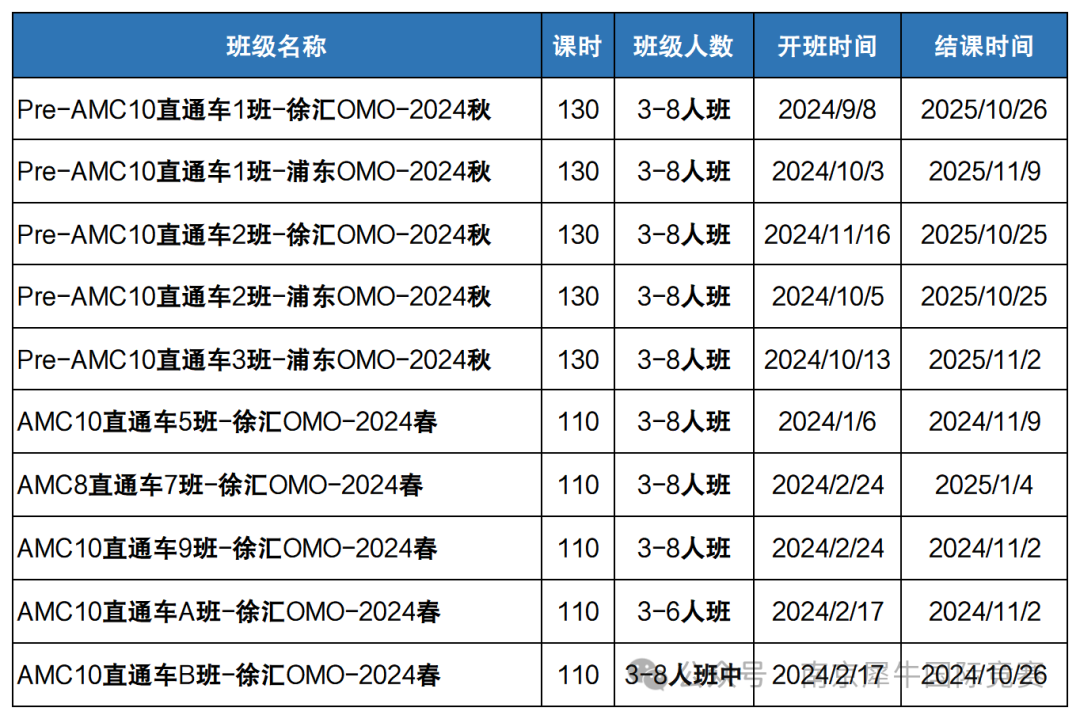 AMC10数学竞赛