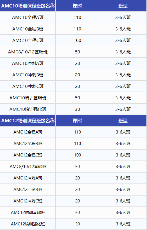 AMC10数学竞赛