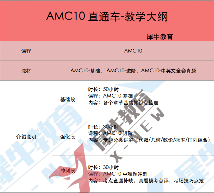  AMC10数学竞赛