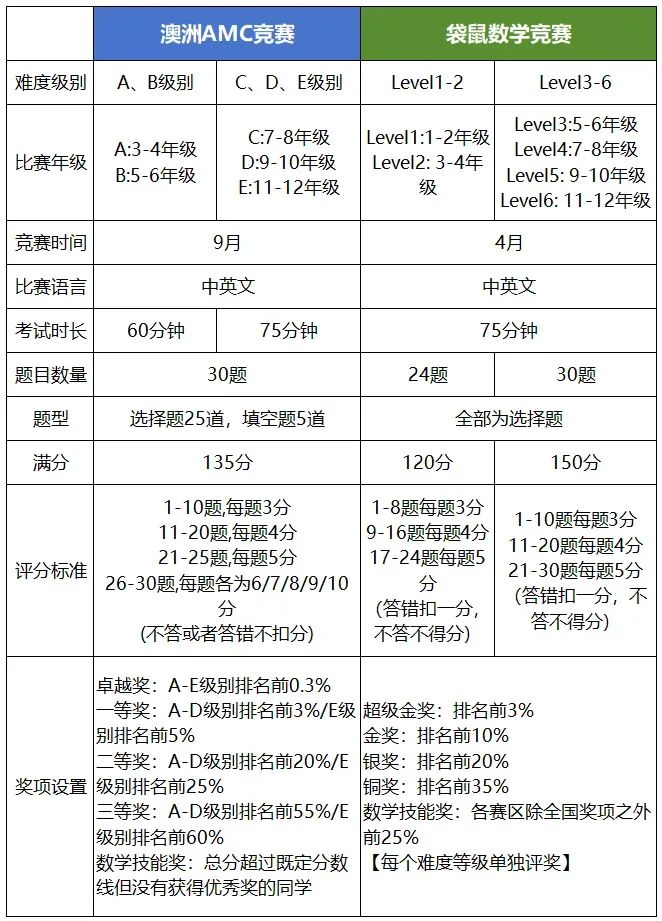 澳洲AMC