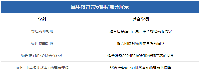 BPHO物理竞赛