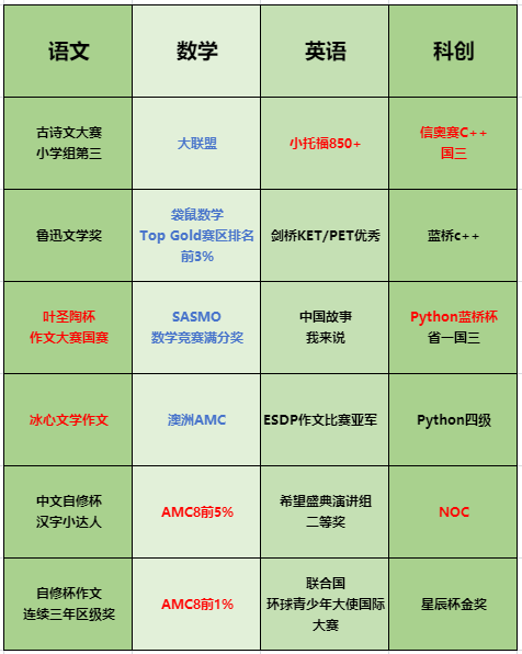 上海三公