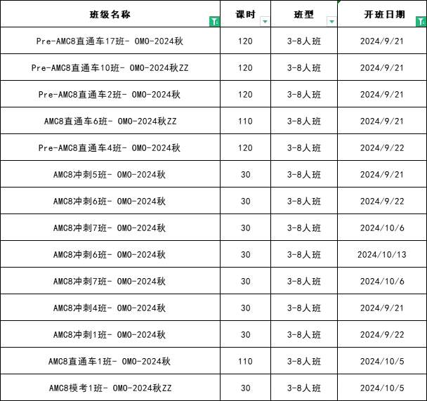 澳洲AMC