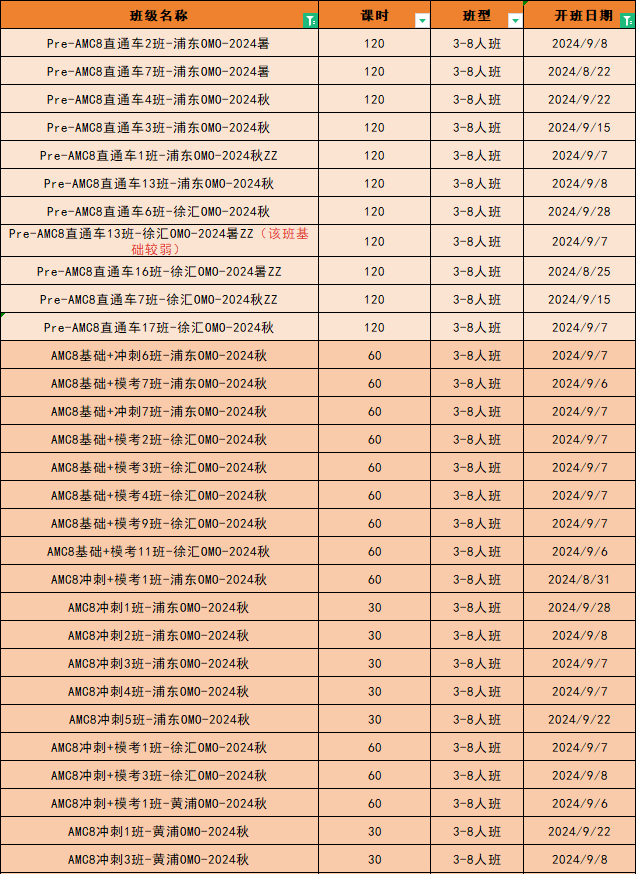 AMC数学竞赛