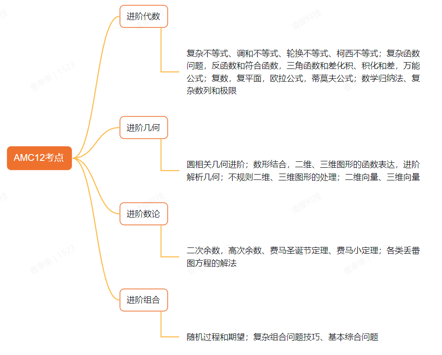 AMC数学竞赛