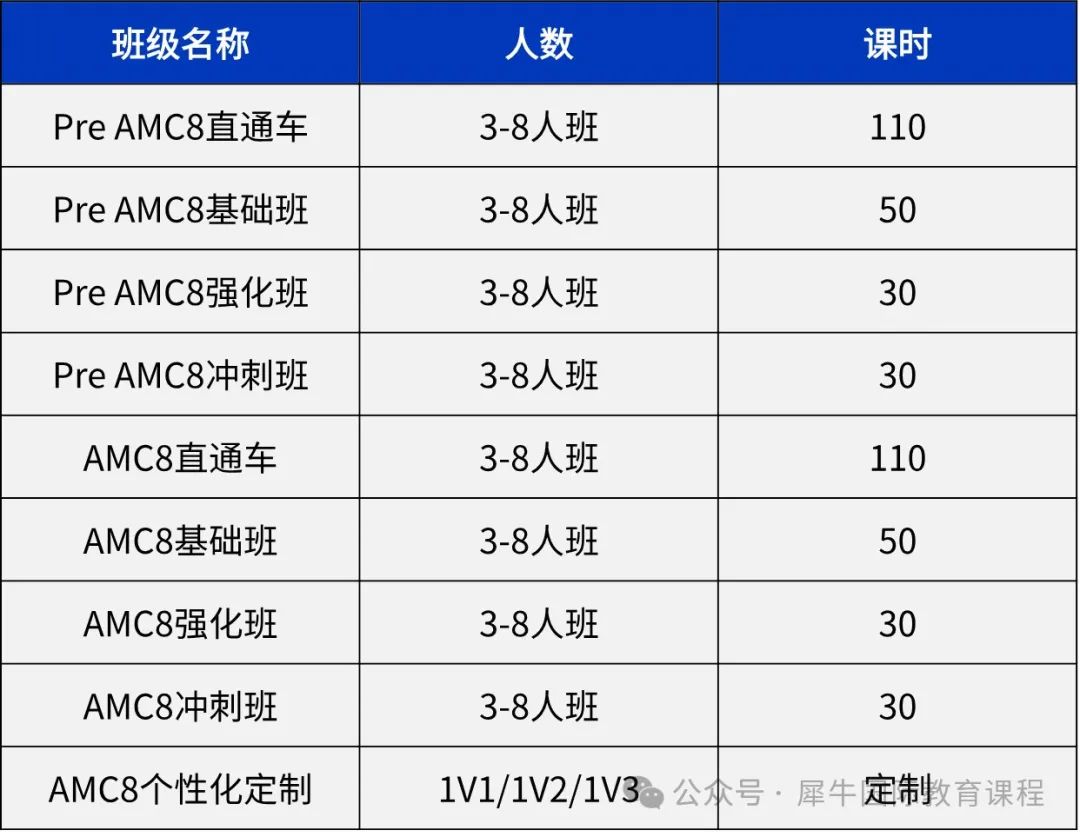 AMC8数学竞赛